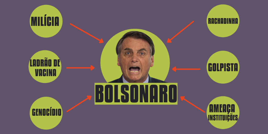 What are Bolsonaro’s main crimes?