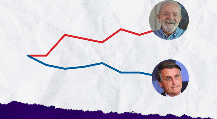 Datafolha x PoderData: Por que as pesquisas dos dois institutos divergem tanto?